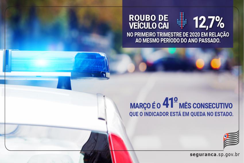 Estado de São Paulo reduz roubos de veículo no primeiro trimestre