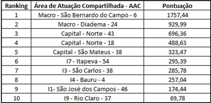 Tabela de crimes e índice de criminalidade