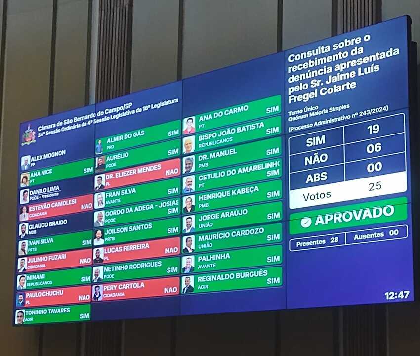 Placar da Câmara de São Bernardo