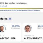Segundo turno definido em São Bernardo: Marcelo Lima e Alex Manente disputarão a prefeitura