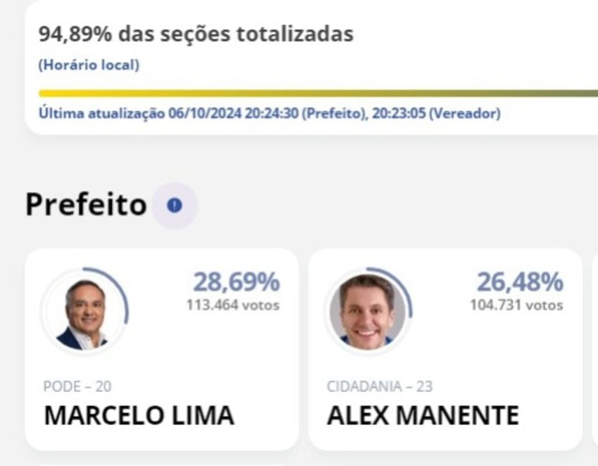 Segundo turno definido em São Bernardo: Marcelo Lima e Alex Manente disputarão a prefeitura
