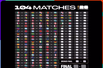 Copa do Mundo FIFA