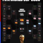Copa do Mundo