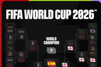 Copa do Mundo