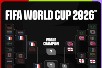 Copa do Mundo