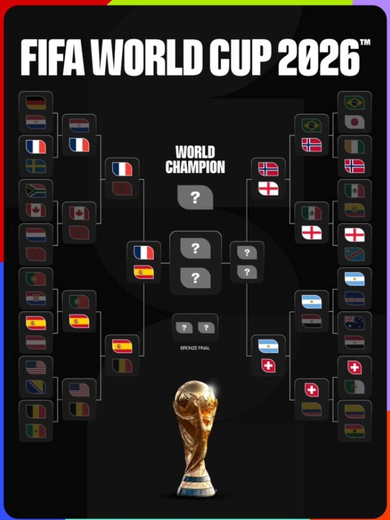 Copa do Mundo